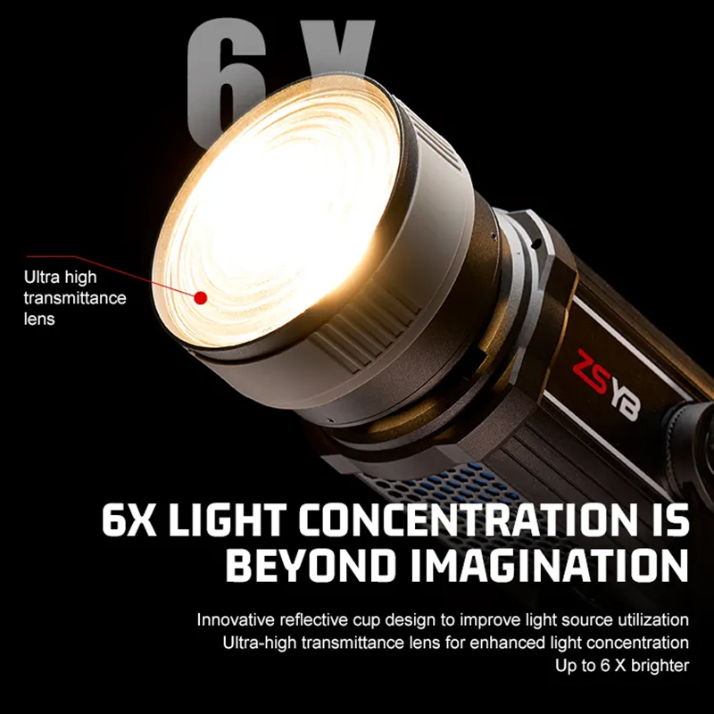 Fresnel Lens 15-55 Degree Adju - Photography Darkroom 评论和价格